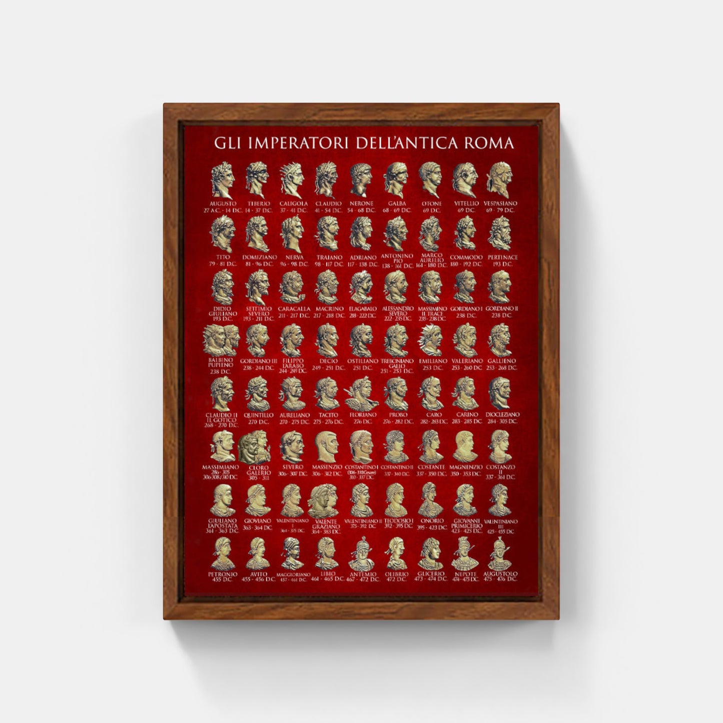 All the Roman Emperors - Faces and dates