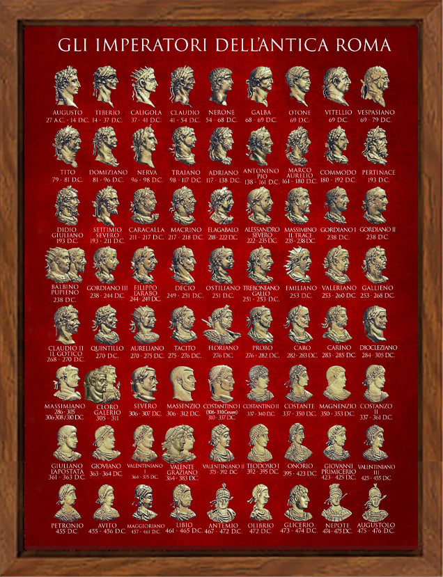 All the Roman Emperors - Faces and dates