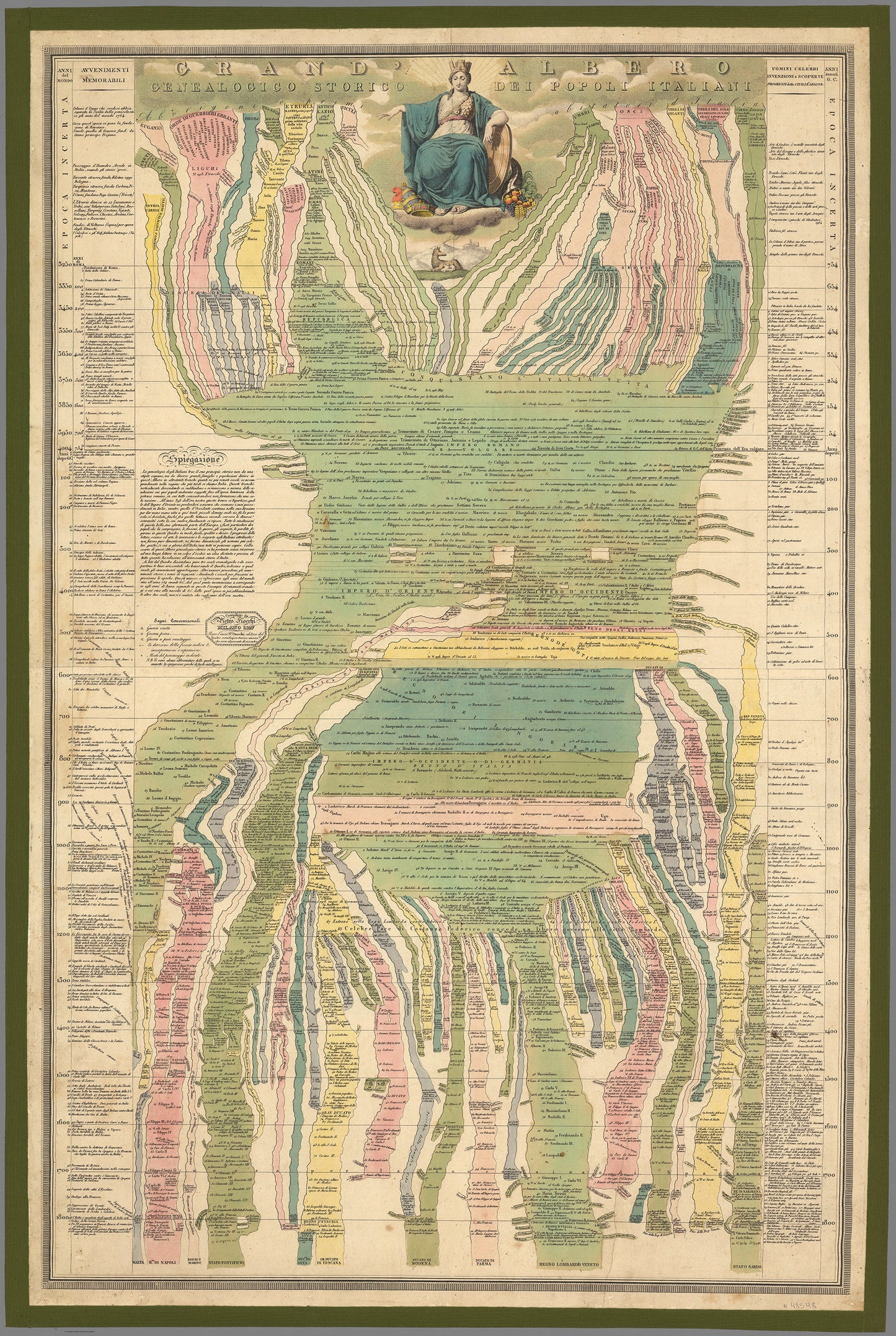 Albero genealogico storico dei popoli italiani