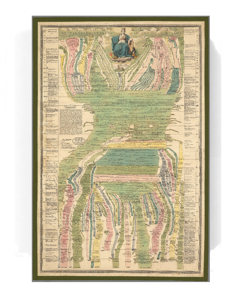 Albero genealogico storico dei popoli italiani