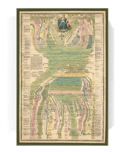 Albero genealogico storico dei popoli italiani