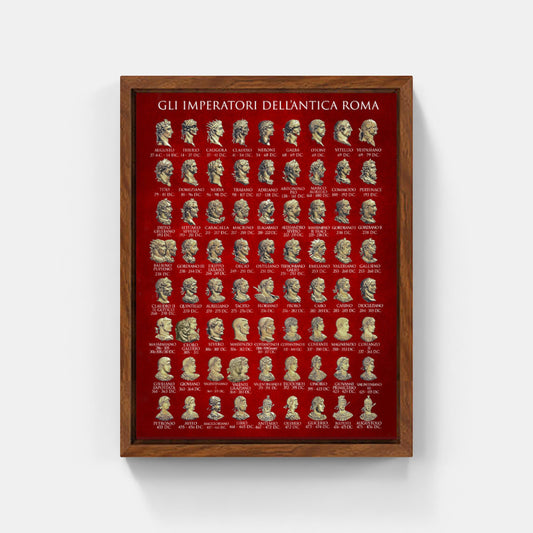 All the Roman Emperors - Faces and dates 