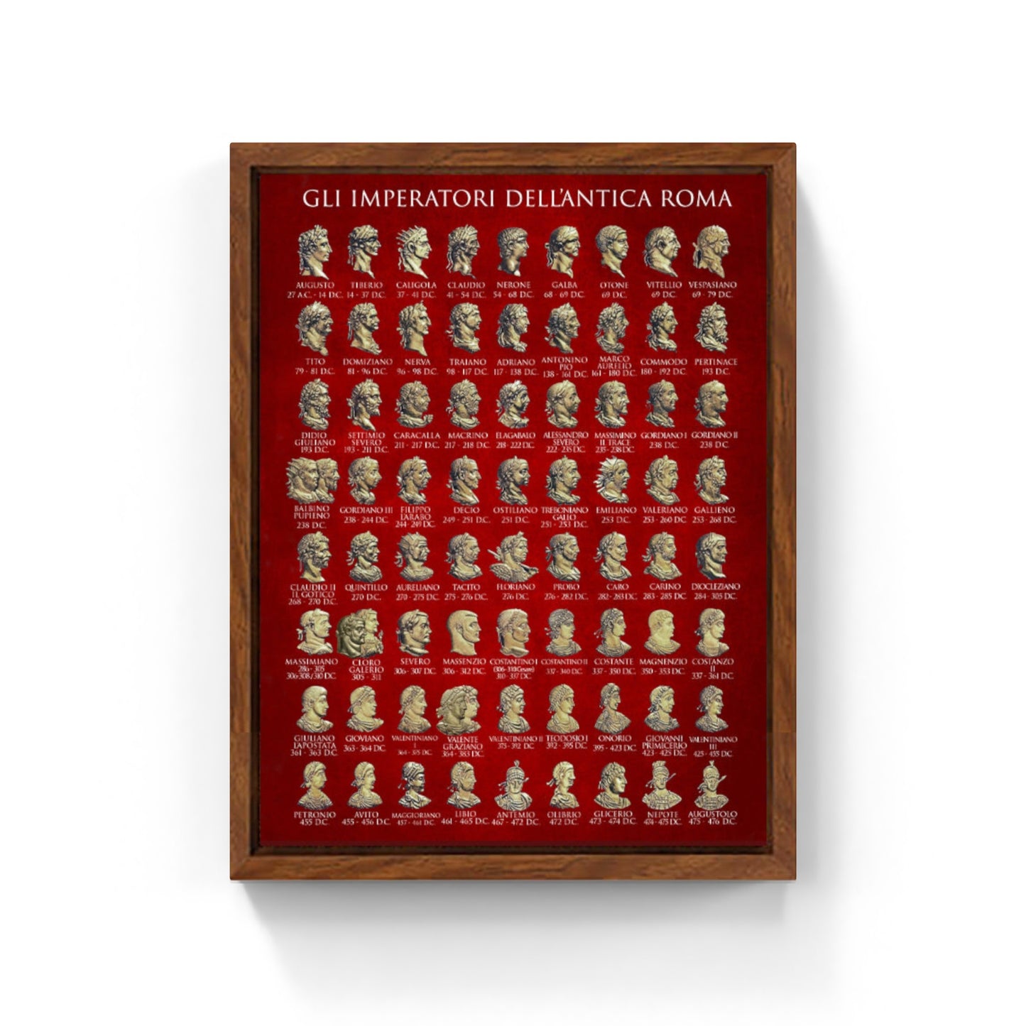 All the Roman Emperors - Faces and dates 