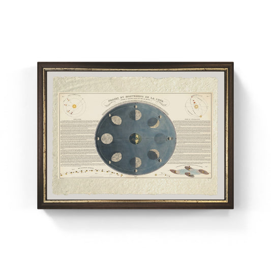 Phases and movements of the Moon - 1850