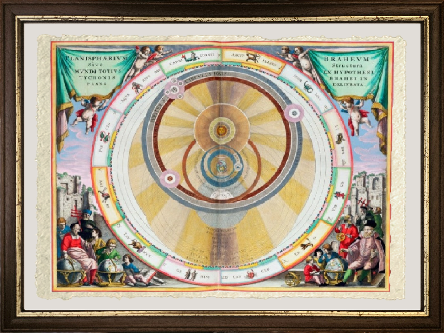 Tycho Brahe's Planetary Orbits System Map - Andreas Cellarius